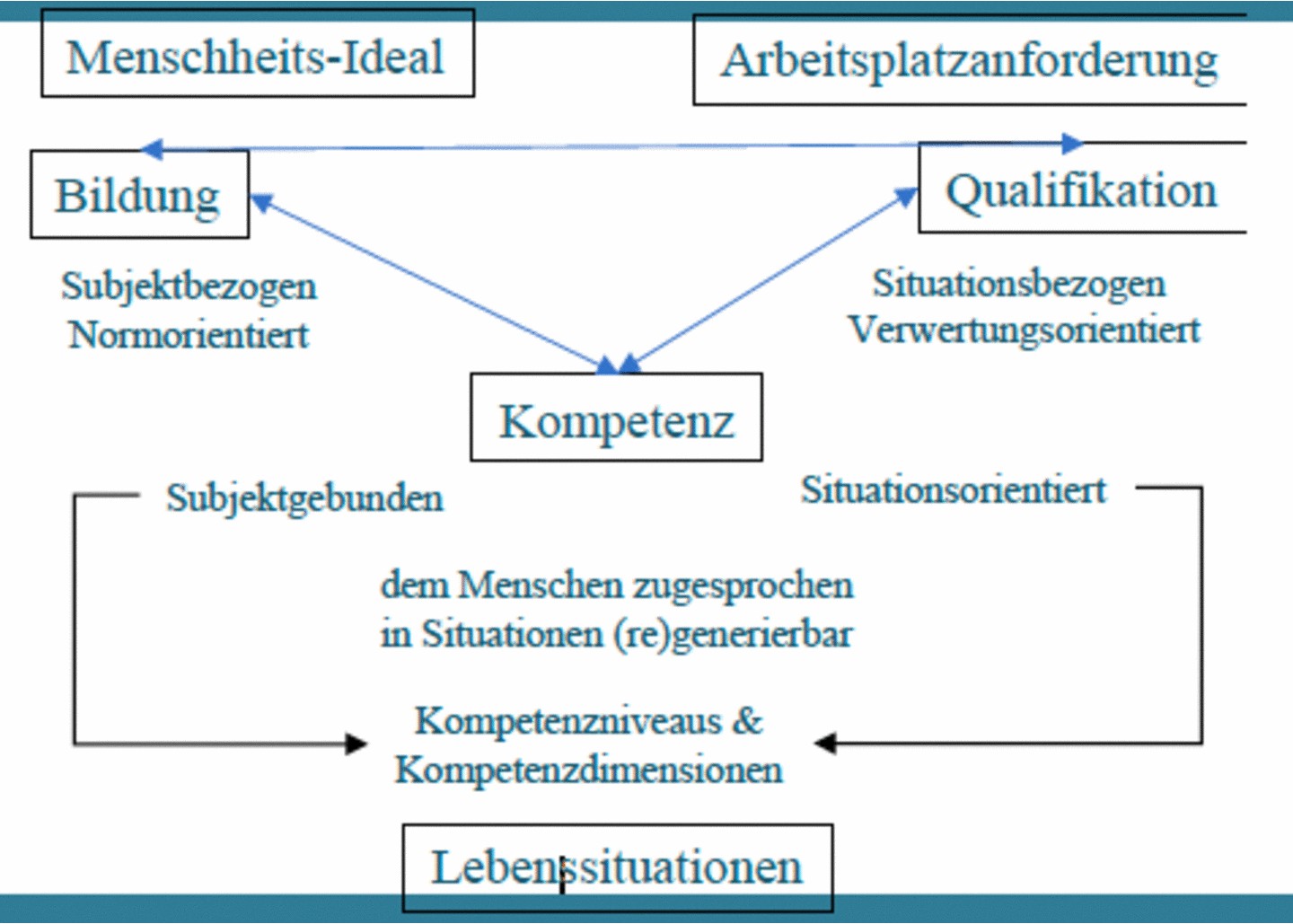 Wirtschaftsdidaktik II 